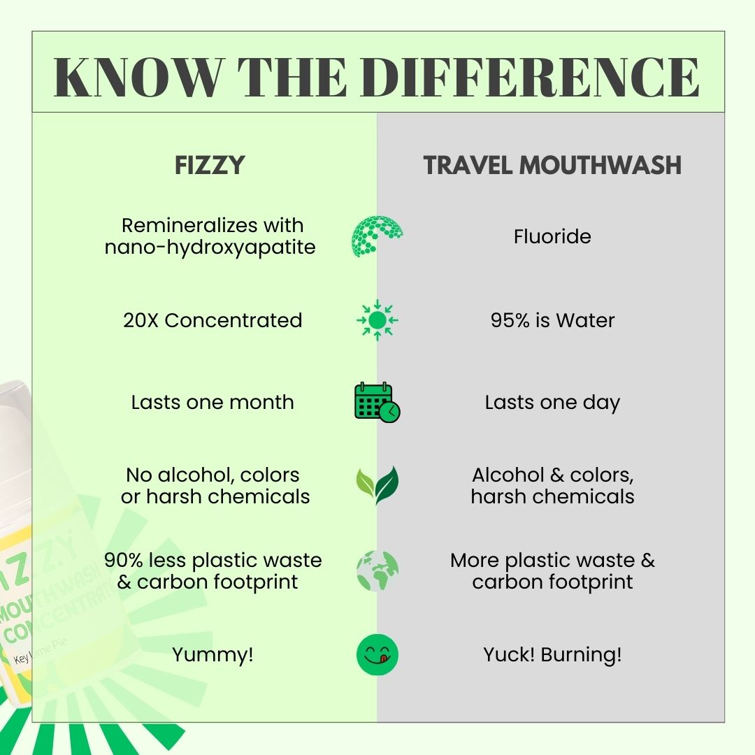 Everything BUT Toothpaste